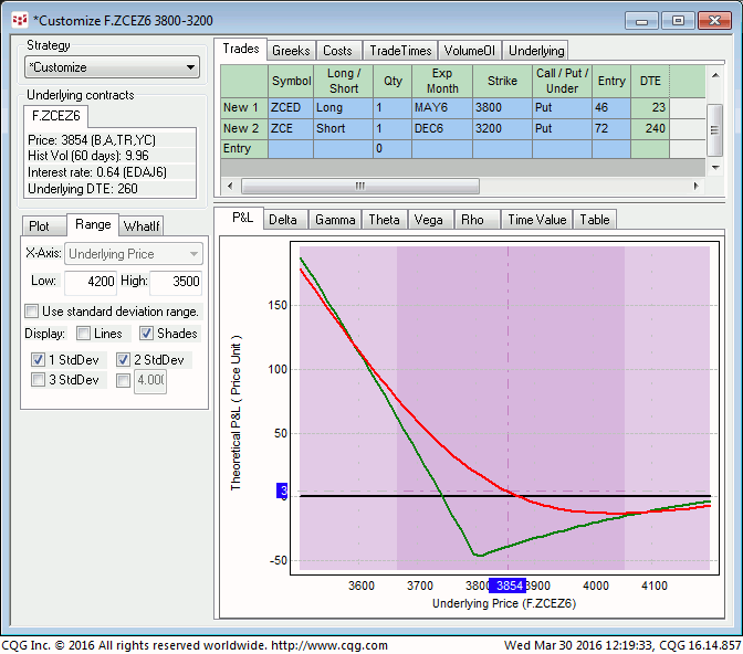  corn option strategies for usda crop report ccstrade