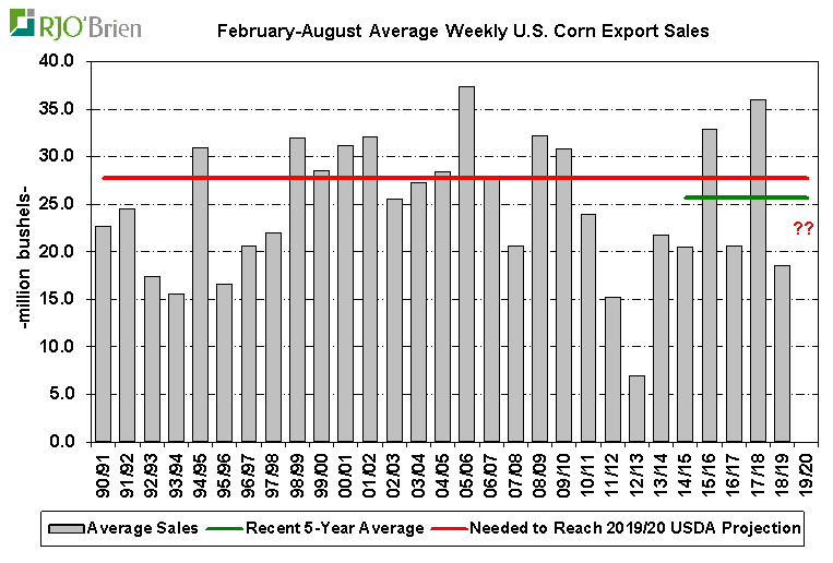 Commentary/Analysis for USDA February 11 Reports Corn, Wheat