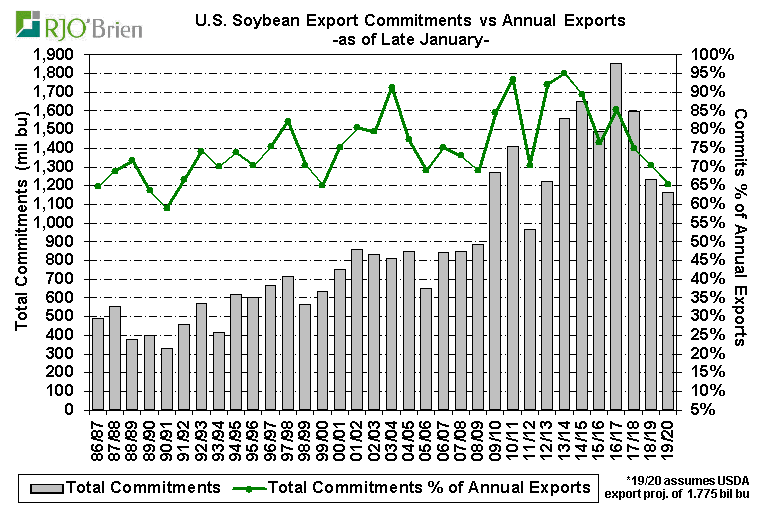 Commentary/Analysis for USDA February 11 Reports Corn, Wheat