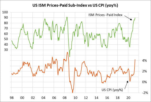 Economic Perspective Affecting #Futures for Monday 06/01/2021 - CCSTrade